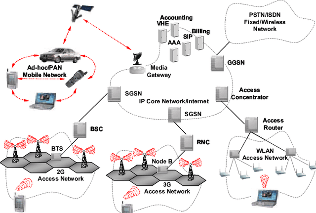 Software Engineering — Providing mesh-network rapid deployment telephony for first-responders in areas without coverage.

